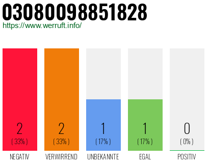 Rufnummer 03080098851828 Telefonnummer 03080098851828