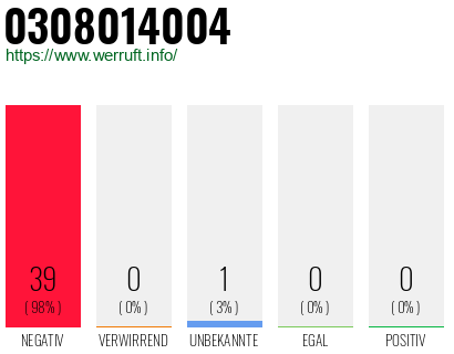 Rufnummer 0308014004 Telefonnummer 0308014004