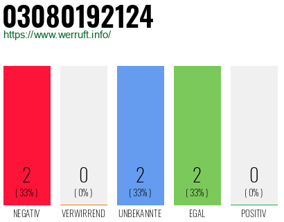Rufnummer 03080192124 Telefonnummer 03080192124