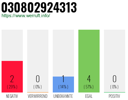 Rufnummer 030802924313 Telefonnummer 030802924313