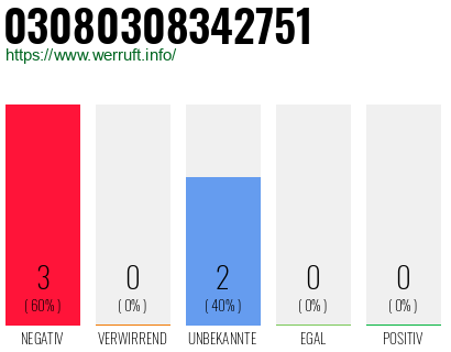 Rufnummer 03080308342751 Telefonnummer 03080308342751