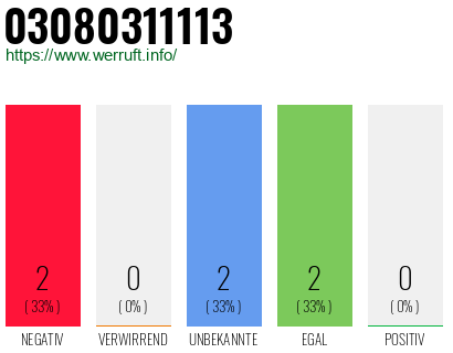 Rufnummer 03080311113 Telefonnummer 03080311113