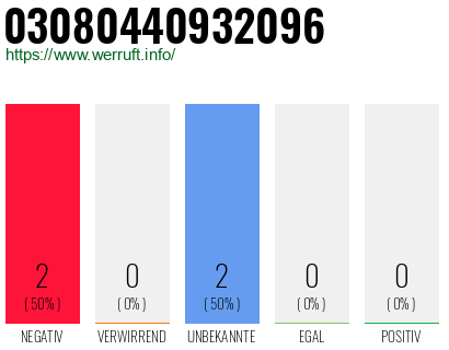 Rufnummer 03080440932096 Telefonnummer 03080440932096