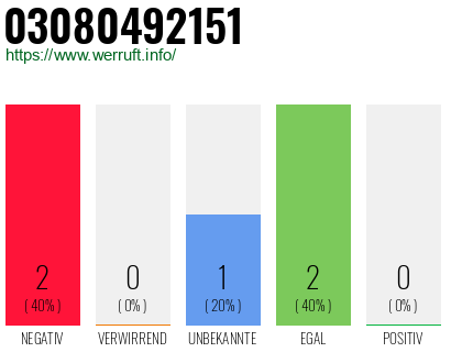 Rufnummer 03080492151 Telefonnummer 03080492151