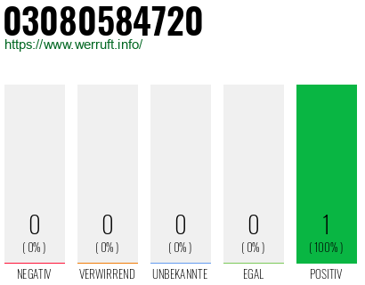 Rufnummer 03080584720 Telefonnummer 03080584720