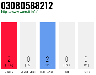 Rufnummer 03080588212 Telefonnummer 03080588212