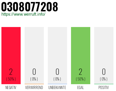 Rufnummer 0308077208 Telefonnummer 0308077208