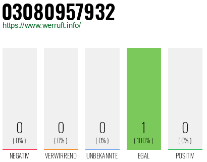 Telefonnummer 03080957932