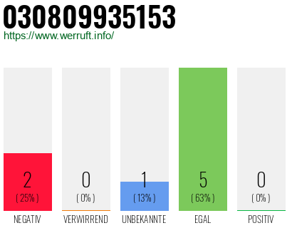 Rufnummer 030809935153 Telefonnummer 030809935153