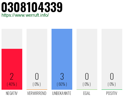 Rufnummer 0308104339 Telefonnummer 0308104339