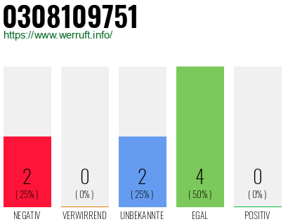 Rufnummer 0308109751 Telefonnummer 0308109751