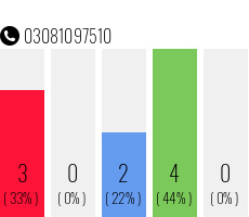 Rufnummer 03081097510 Telefonnummer 03081097510