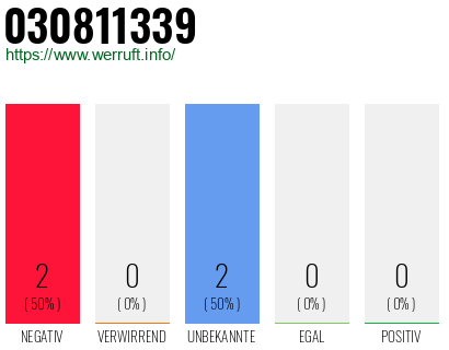 Rufnummer 030811339 Telefonnummer 030811339
