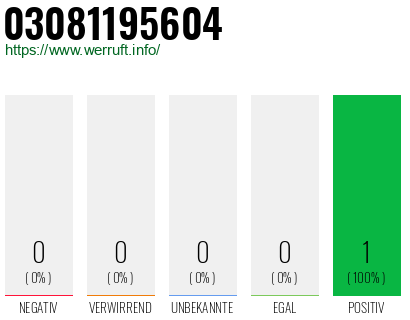 Rufnummer 03081195604 Telefonnummer 03081195604