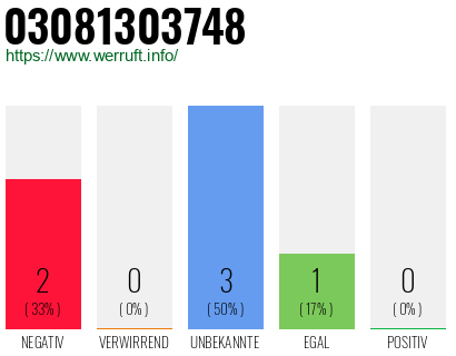 Rufnummer 03081303748 Telefonnummer 03081303748