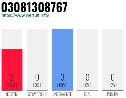Rufnummer 03081308767 Telefonnummer 03081308767
