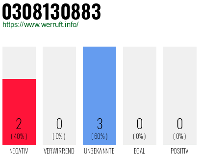 Rufnummer 0308130883 Telefonnummer 0308130883