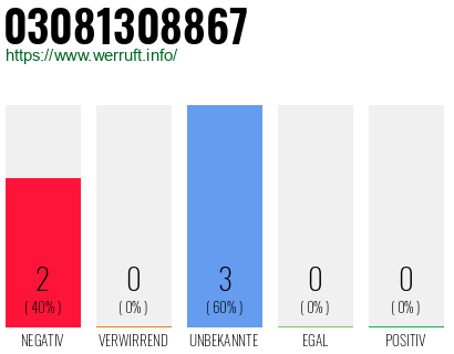 Rufnummer 03081308867 Telefonnummer 03081308867