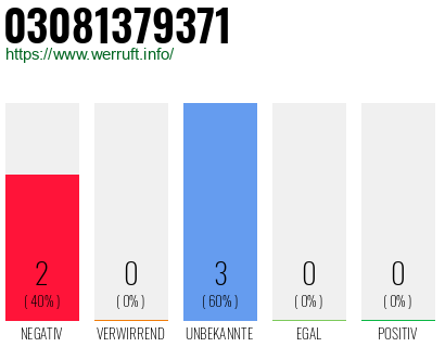 Rufnummer 03081379371 Telefonnummer 03081379371