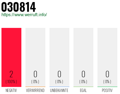 Rufnummer 030814 Telefonnummer 030814