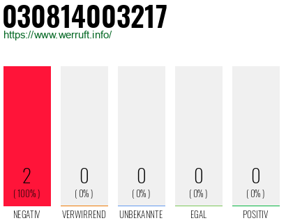 Rufnummer 030814003217 Telefonnummer 030814003217