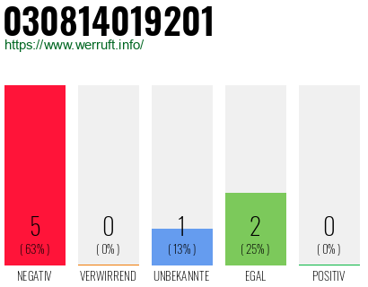 Rufnummer 030814019201 Telefonnummer 030814019201