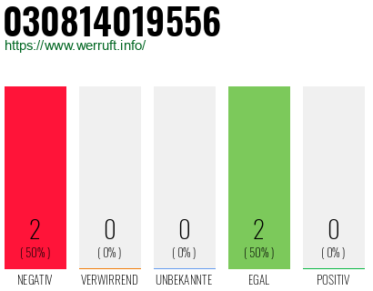 Rufnummer 030814019556 Telefonnummer 030814019556