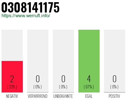 Rufnummer 0308141175 Telefonnummer 0308141175
