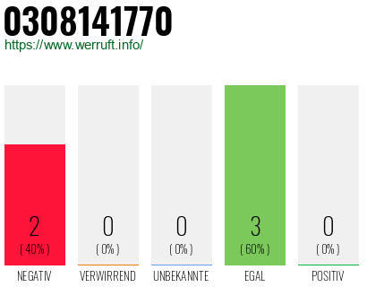 Rufnummer 0308141770 Telefonnummer 0308141770