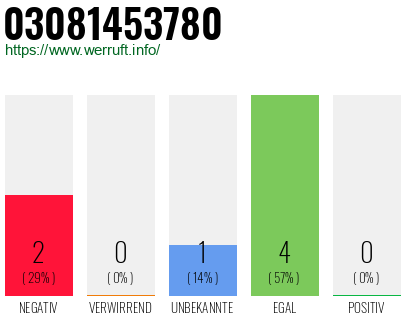 Rufnummer 03081453780 Telefonnummer 03081453780