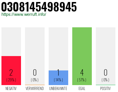 Rufnummer 0308145498945 Telefonnummer 0308145498945