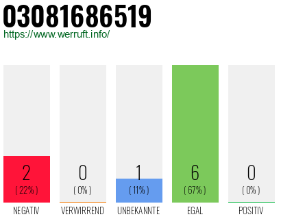 Rufnummer 03081686519 Telefonnummer 03081686519