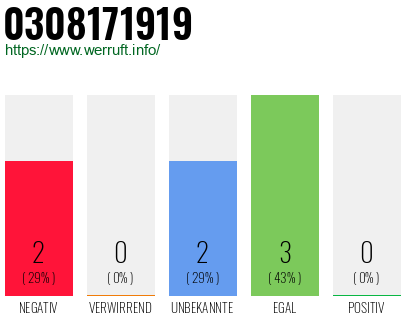 Rufnummer 0308171919 Telefonnummer 0308171919