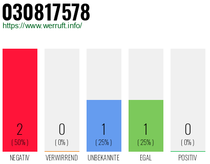 Rufnummer 030817578 Telefonnummer 030817578