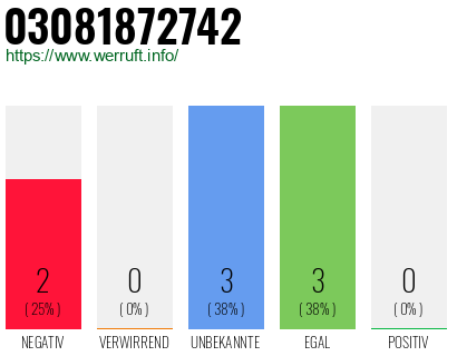 Rufnummer 03081872742 Telefonnummer 03081872742