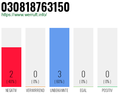 Rufnummer 030818763150 Telefonnummer 030818763150