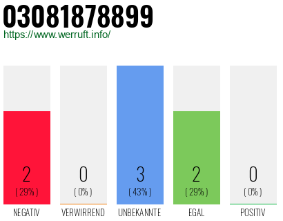 Rufnummer 03081878899 Telefonnummer 03081878899