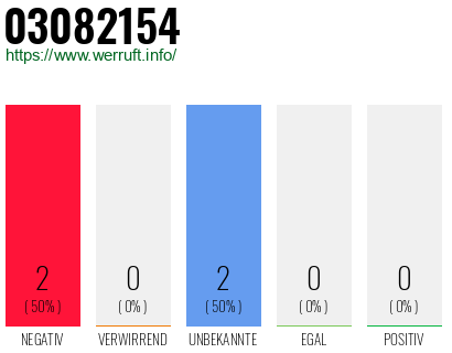 Rufnummer 03082154 Telefonnummer 03082154
