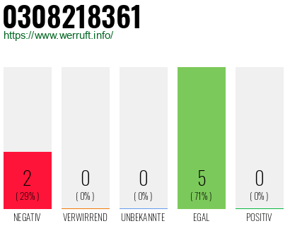 Rufnummer 0308218361 Telefonnummer 0308218361