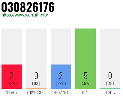 Rufnummer 030826176 Telefonnummer 030826176