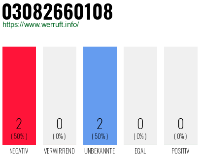 Rufnummer 03082660108 Telefonnummer 03082660108