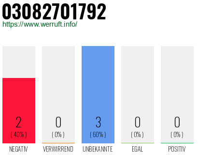 Rufnummer 03082701792 Telefonnummer 03082701792
