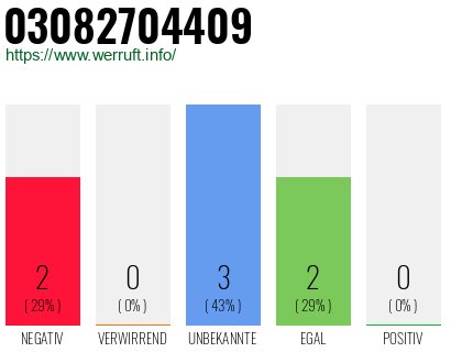 Rufnummer 03082704409 Telefonnummer 03082704409