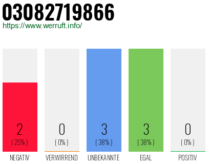 Rufnummer 03082719866 Telefonnummer 03082719866