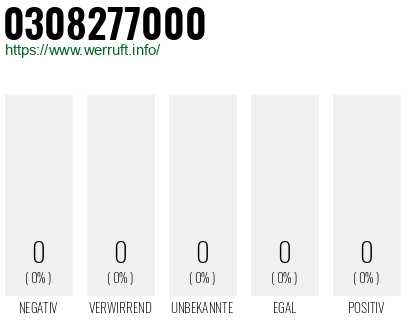 Rufnummer 0308277000 Telefonnummer 0308277000