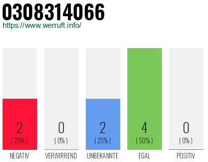 Rufnummer 0308314066 Telefonnummer 0308314066
