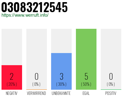 Rufnummer 03083212545 Telefonnummer 03083212545