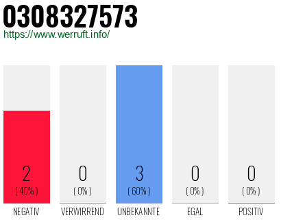 Rufnummer 0308327573 Telefonnummer 0308327573