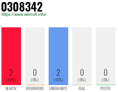 Rufnummer 0308342 Telefonnummer 0308342