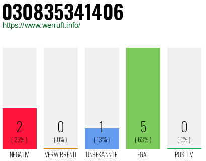 Rufnummer 030835341406 Telefonnummer 030835341406